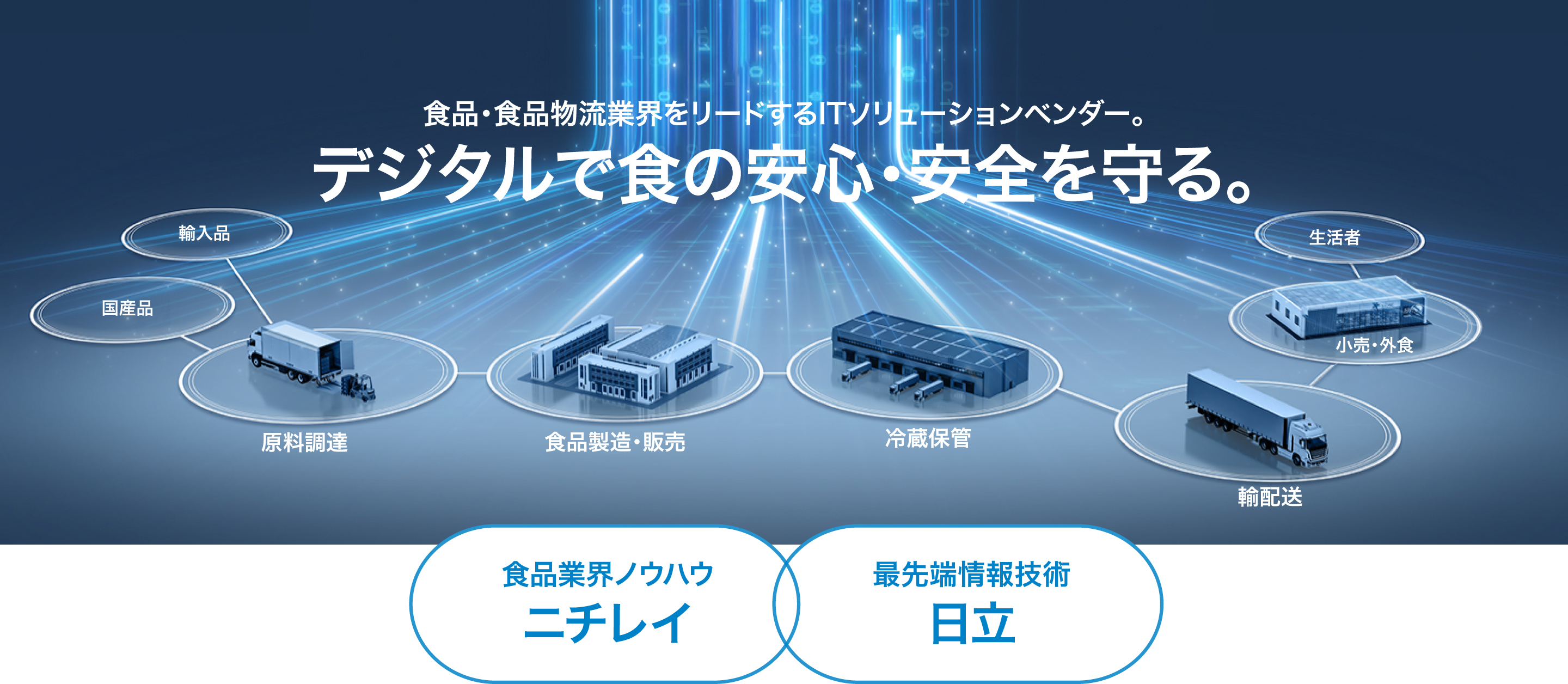 �H�i�E�H�i�����ƊE�����[�h����IT�\�����[�V�����x���_�[�BICT�ŐH�̈��S�E���S�����B