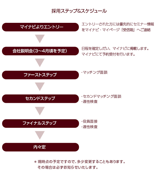 �̗p�t���[